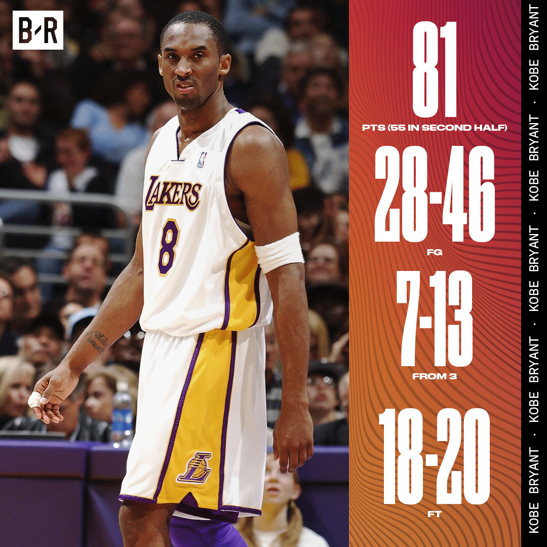 All You Need To Know About Kobe Bryant