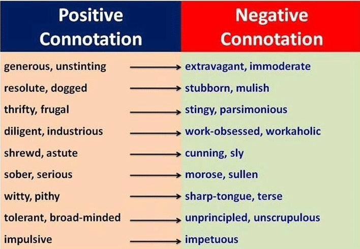 Which Word Has The Most Negative Connotation 