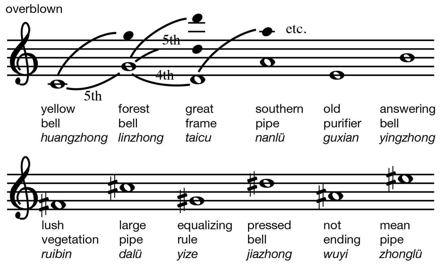 did-early-egyptian-music-use-a-five-tone-scale-who-what-when-dad