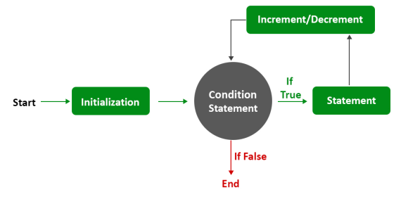 c-declare-multiple-variables-and-c-identifiers-youtube